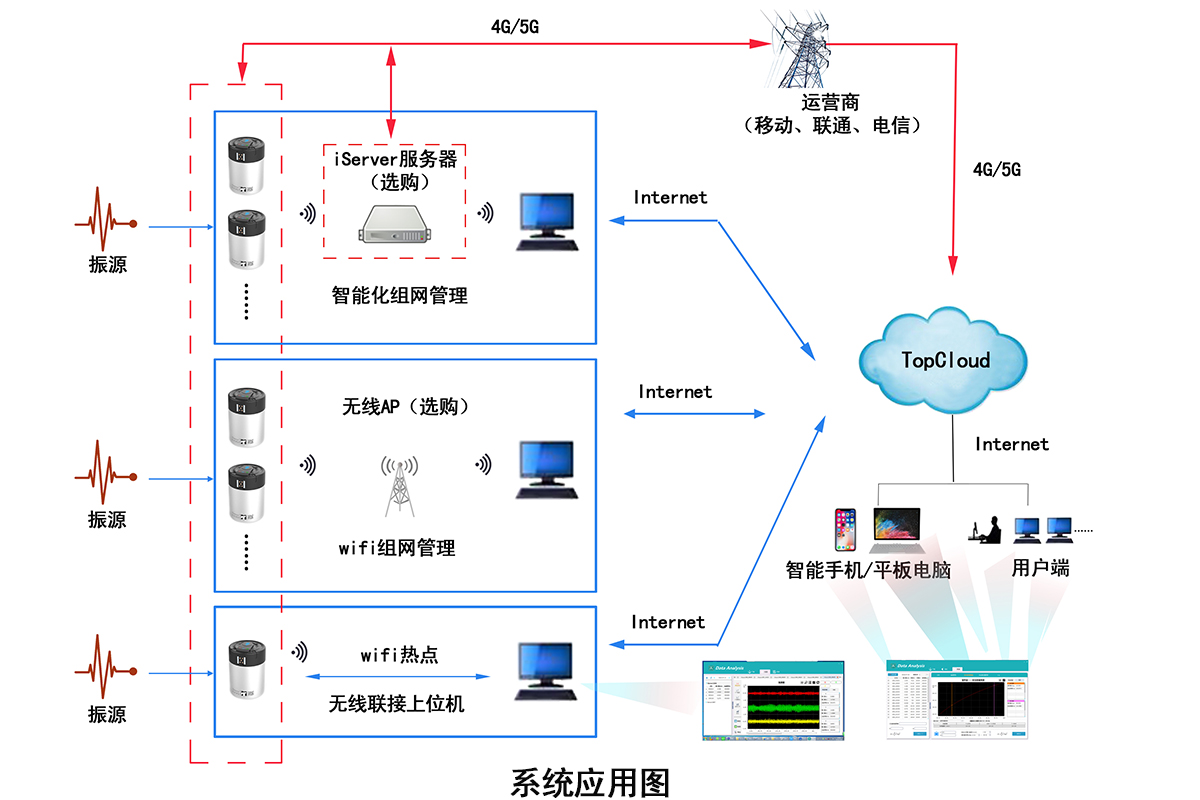 isensor系统应用图7.19.jpg