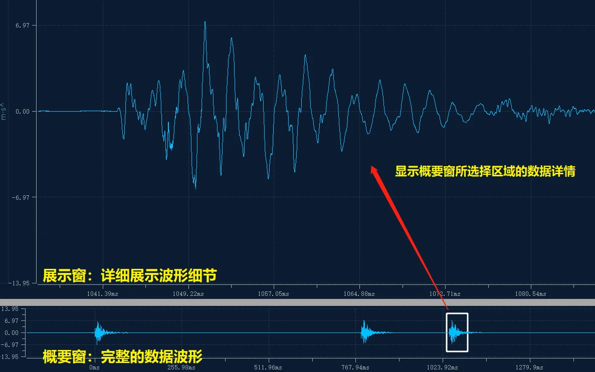 iMS View 波形概要窗与展示窗